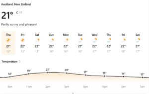 Auckland Weather Today (April 1, 2026) Forecast & Temperature