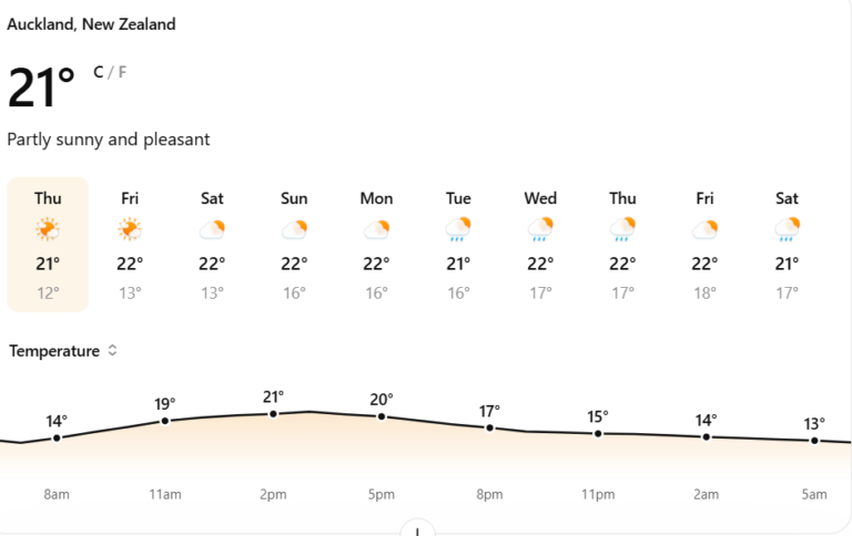 Auckland Weather Today (April 1, 2026) Forecast & Temperature