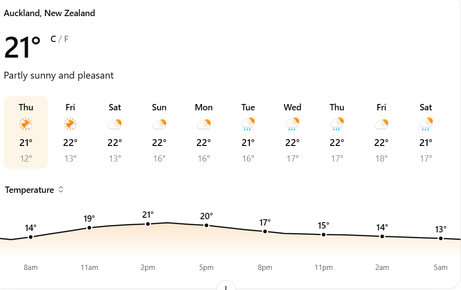 Auckland Weather Today (April 1, 2026) Forecast & Temperature