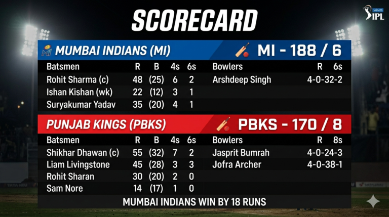 cricket player hitting big six in stadium, crowd cheering, dynamic action shot, headline “Match Highlights”, vibrant colors, sports news graphic, 1200x675