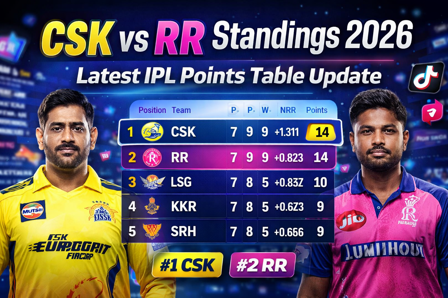 IPL, CSK vs RR, IPL 2026, Points Table