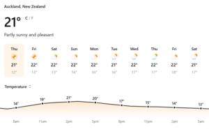 The weather in Auckland is expected to improve tomorrow with reduced rainfall and partial sunshine.