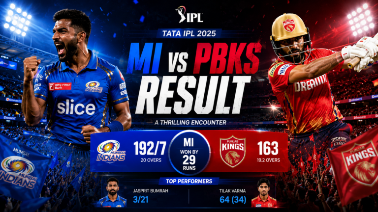 dramatic IPL cricket stadium under floodlights, Mumbai Indians vs Punjab Kings players in action, crowd cheering, sports news style graphic, bold headline “MI vs PBKS Result”, vibrant blue and red tones, cinematic lighting, 1200x675